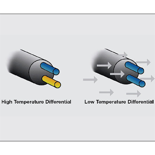 Thermatel TD1 TD2流量液位开关.jpg